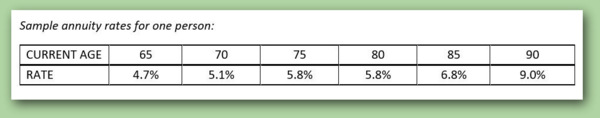 Annuity rates 2017 