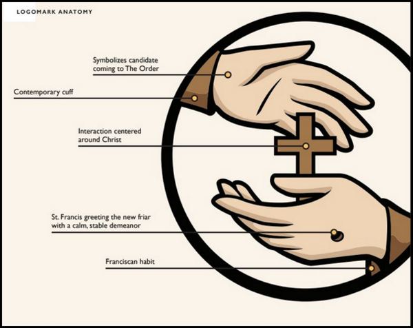 Lgomark anatomy border 600 x 476